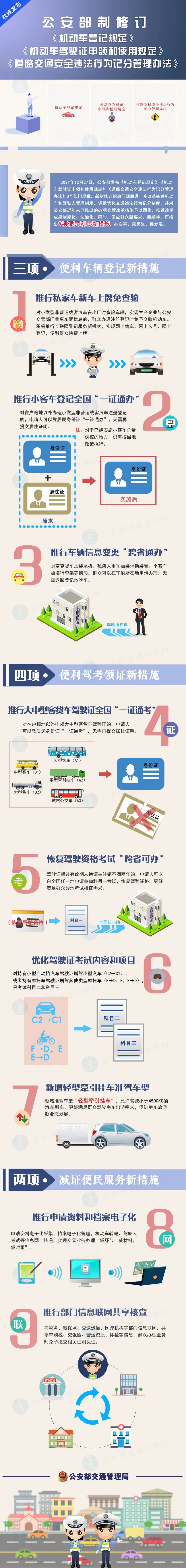 @有駕照的你 !駕駛證記分規(guī)則有重大調(diào)整,大車(chē)證“全國(guó)通考”!(圖3) @有駕照的你 !駕駛證記分規(guī)則有重大調(diào)整,大車(chē)證“全國(guó)通考”!(圖3)