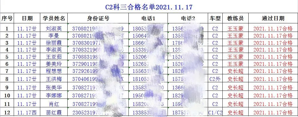 【濟(jì)寧大運(yùn)河駕?！拷輬?！祝賀我校C2考試合格率100%！(圖2)