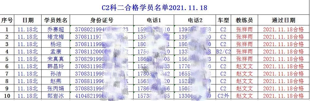 【濟(jì)寧大運(yùn)河駕校】捷報！祝賀我校C2考試合格率100%！(圖3)