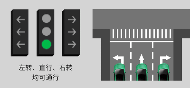 新版紅綠燈啟用，你會看嗎？稍不注意6分就沒了......(圖2)