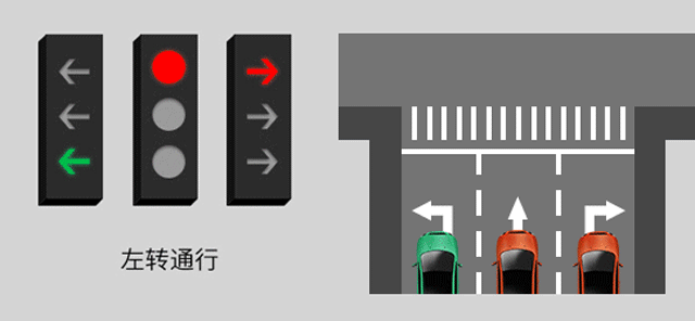 新版紅綠燈啟用，你會看嗎？稍不注意6分就沒了......(圖3)