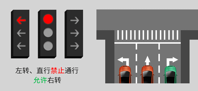 新版紅綠燈啟用，你會看嗎？稍不注意6分就沒了......(圖4)