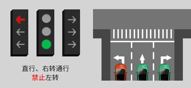 新版紅綠燈啟用，你會看嗎？稍不注意6分就沒了......(圖6)