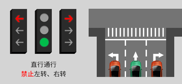 新版紅綠燈啟用，你會看嗎？稍不注意6分就沒了......(圖7)