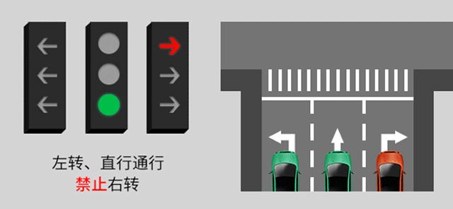 新版紅綠燈啟用，你會看嗎？稍不注意6分就沒了......(圖8)